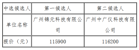 1636521925967153.png image.png