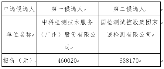 1659436009358777.png image.png