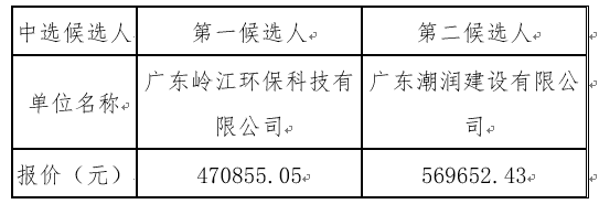 1659436256243714.png image.png