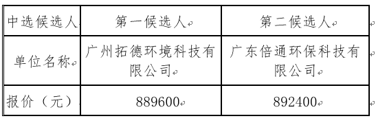 1662456275950470.png image.png