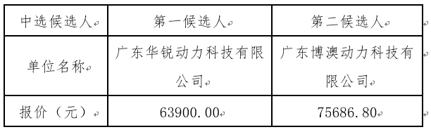 1681292001142023.png image.png