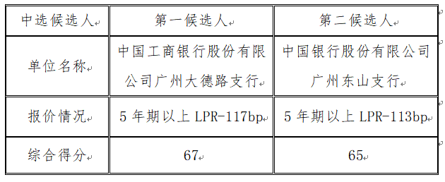 1712828112338288.png image.png